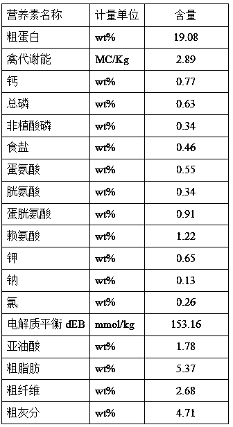 Feed formula for increasing weight of broiler chickens in large chicken stage and feeding method