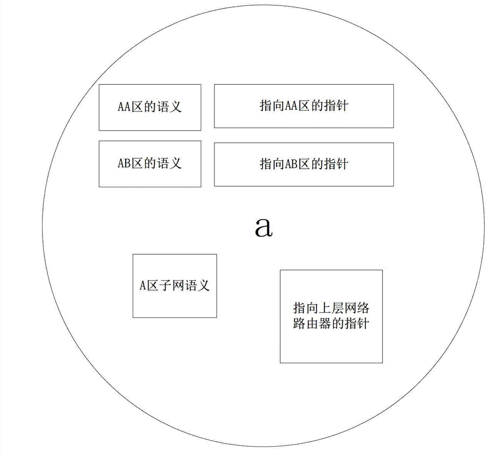 Method for forwarding data of hierarchal wireless sensor network based on semantic routing