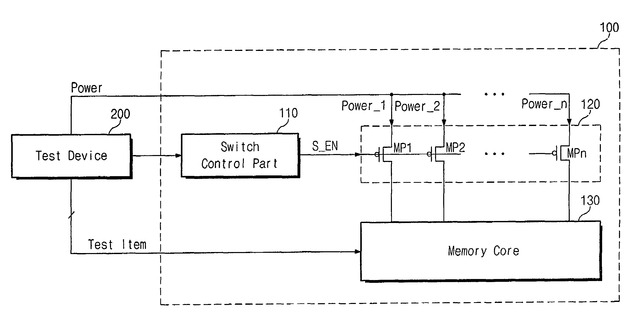 Semiconductor memory device for preventing supply of excess specific stress item and test method thereof