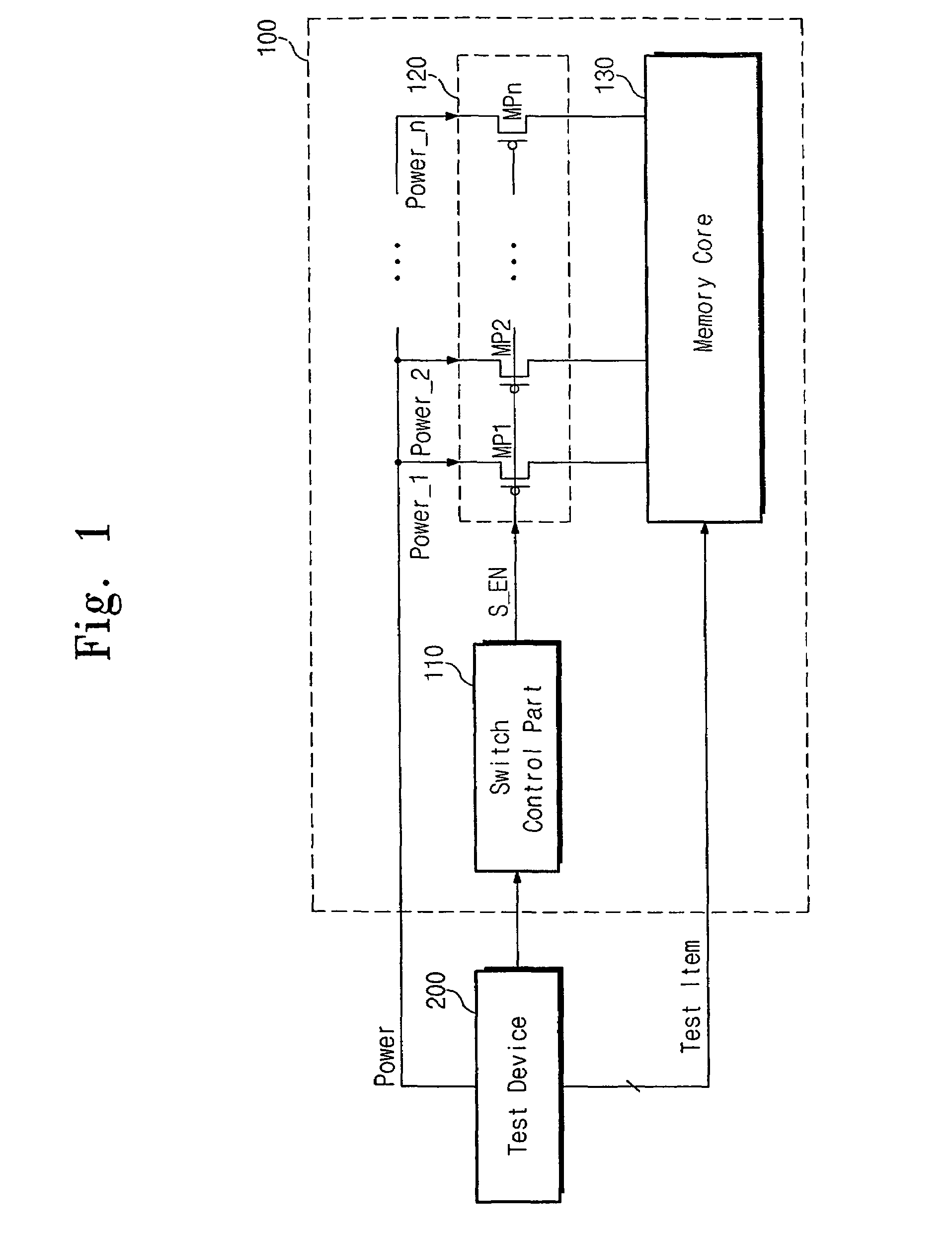 Semiconductor memory device for preventing supply of excess specific stress item and test method thereof