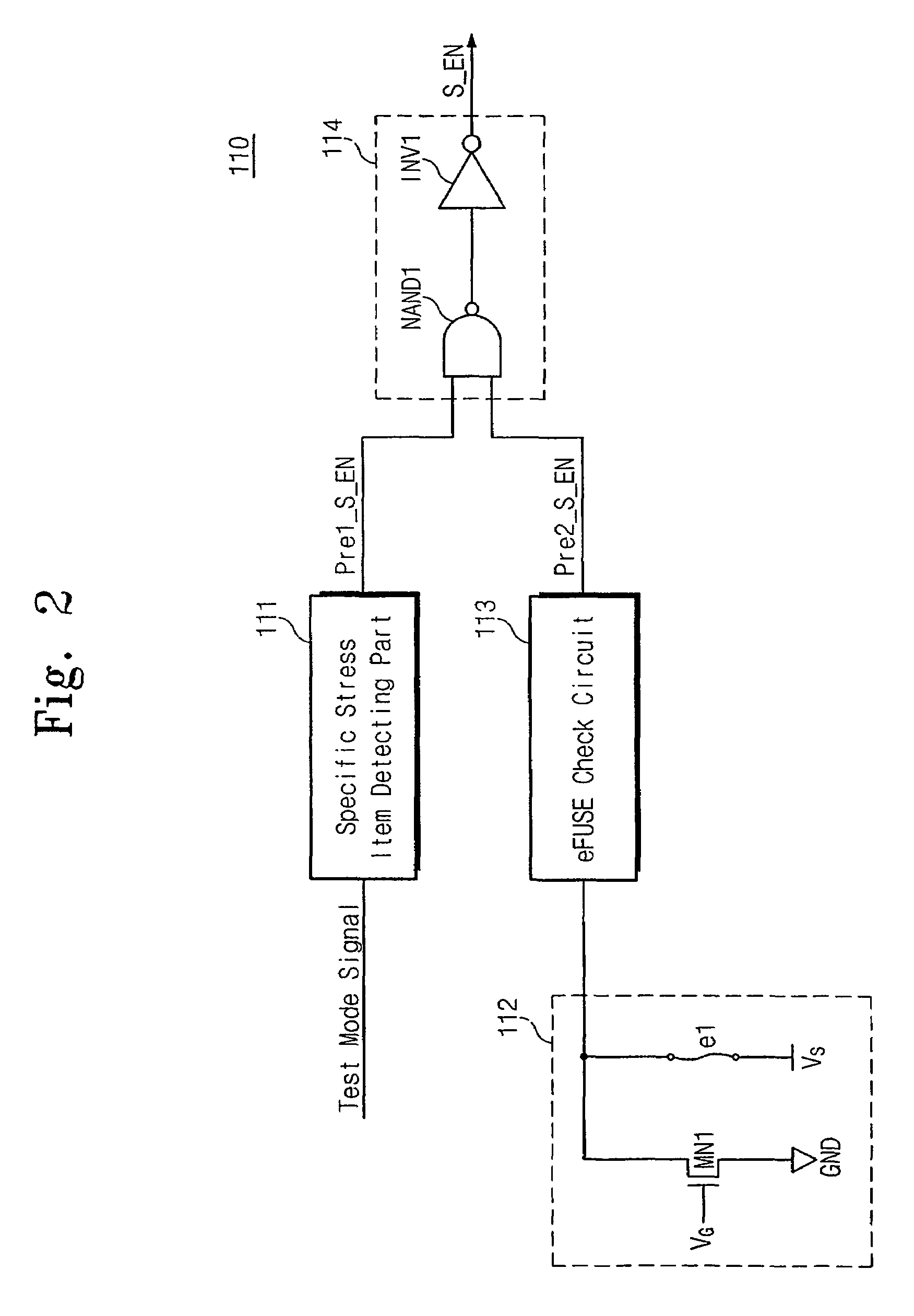 Semiconductor memory device for preventing supply of excess specific stress item and test method thereof