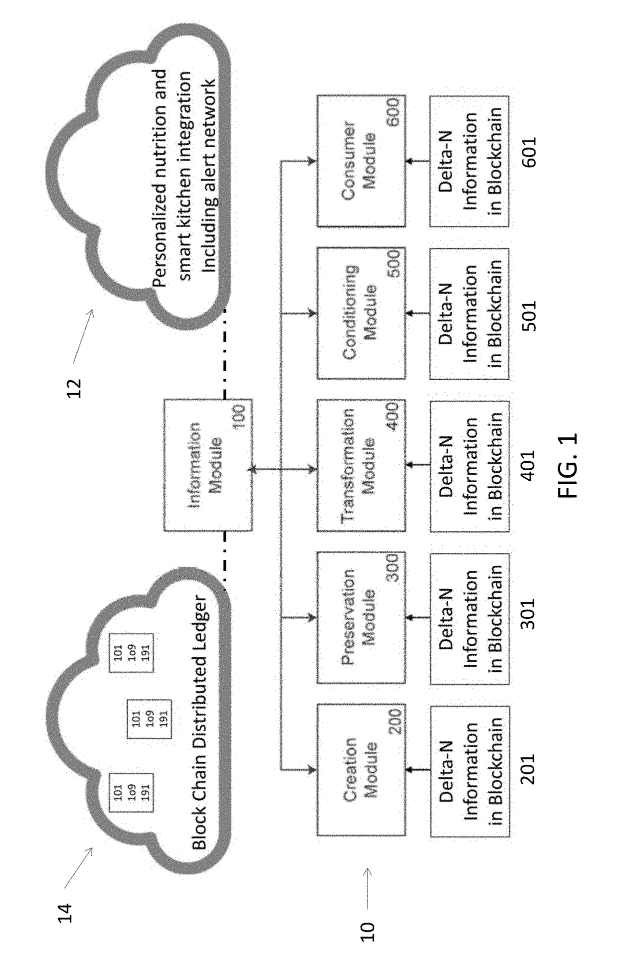Trusted Food Traceability System and Method and Sensor Network