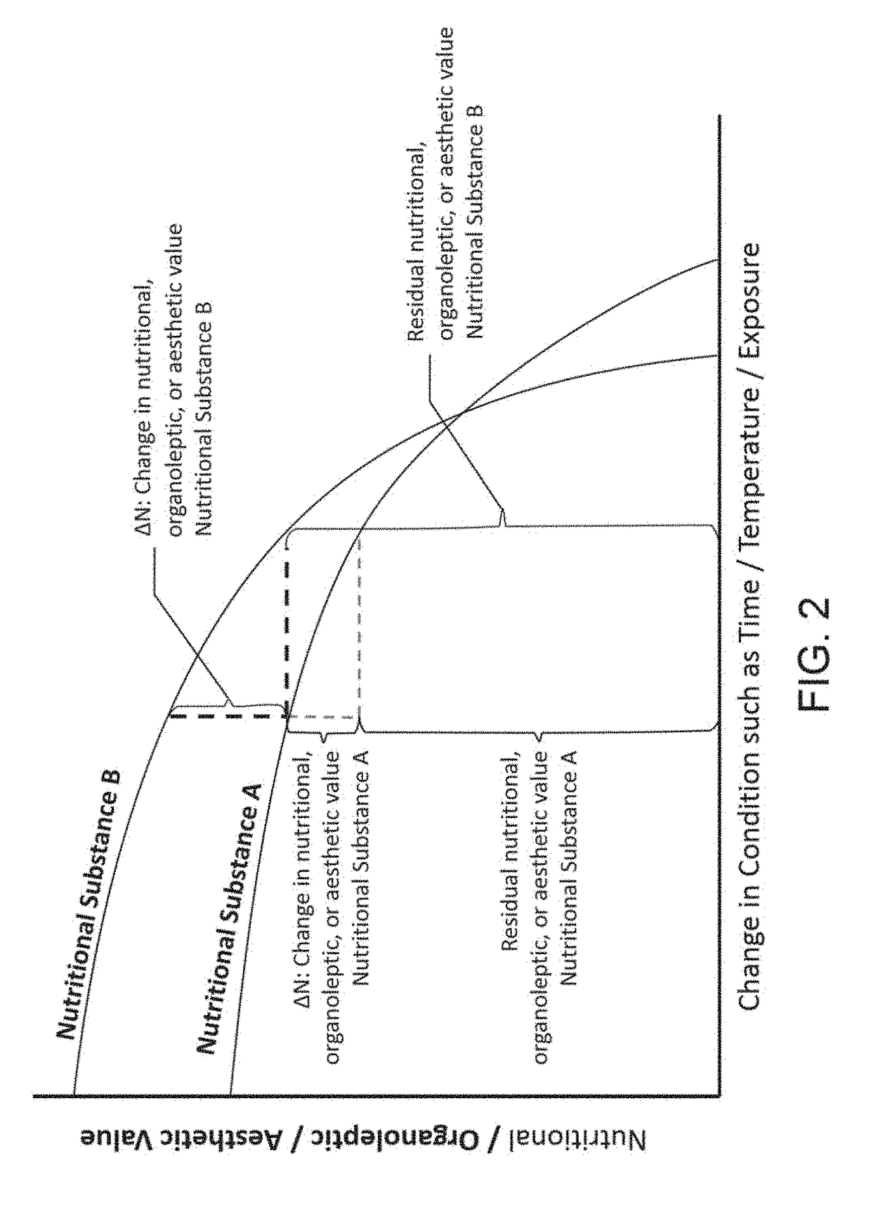 Trusted Food Traceability System and Method and Sensor Network