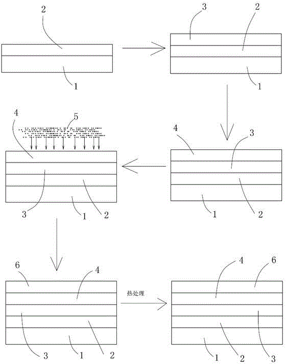 All-solid state electrochromic device preparation method and prepared electrochromic glass