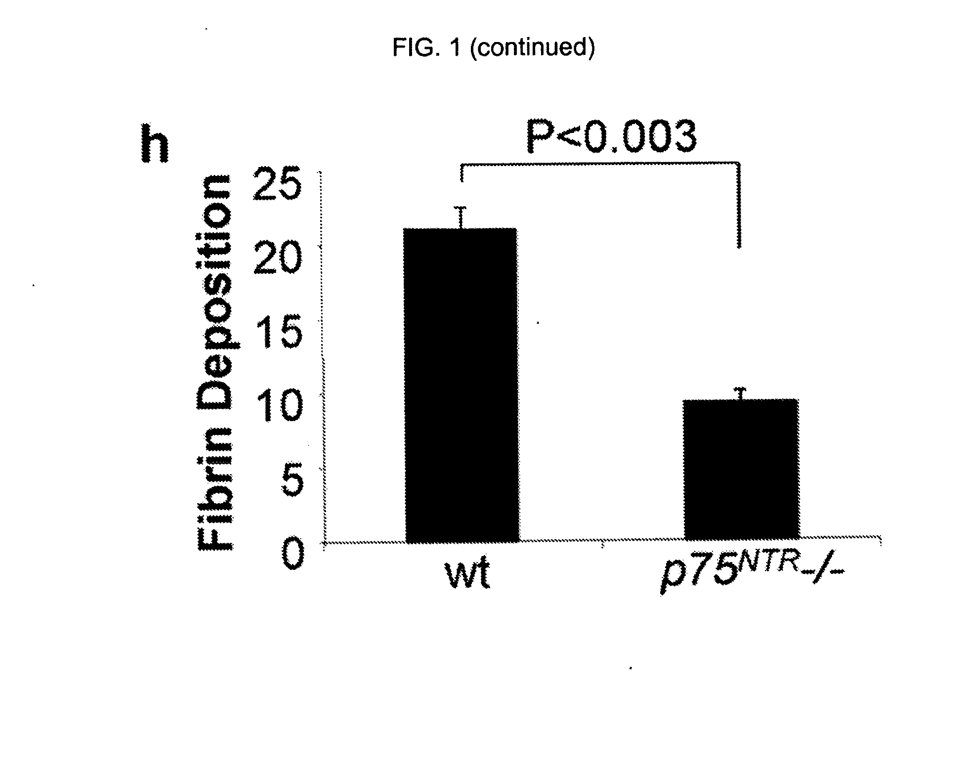 Inhibitors of PDE4 and Methods of Use