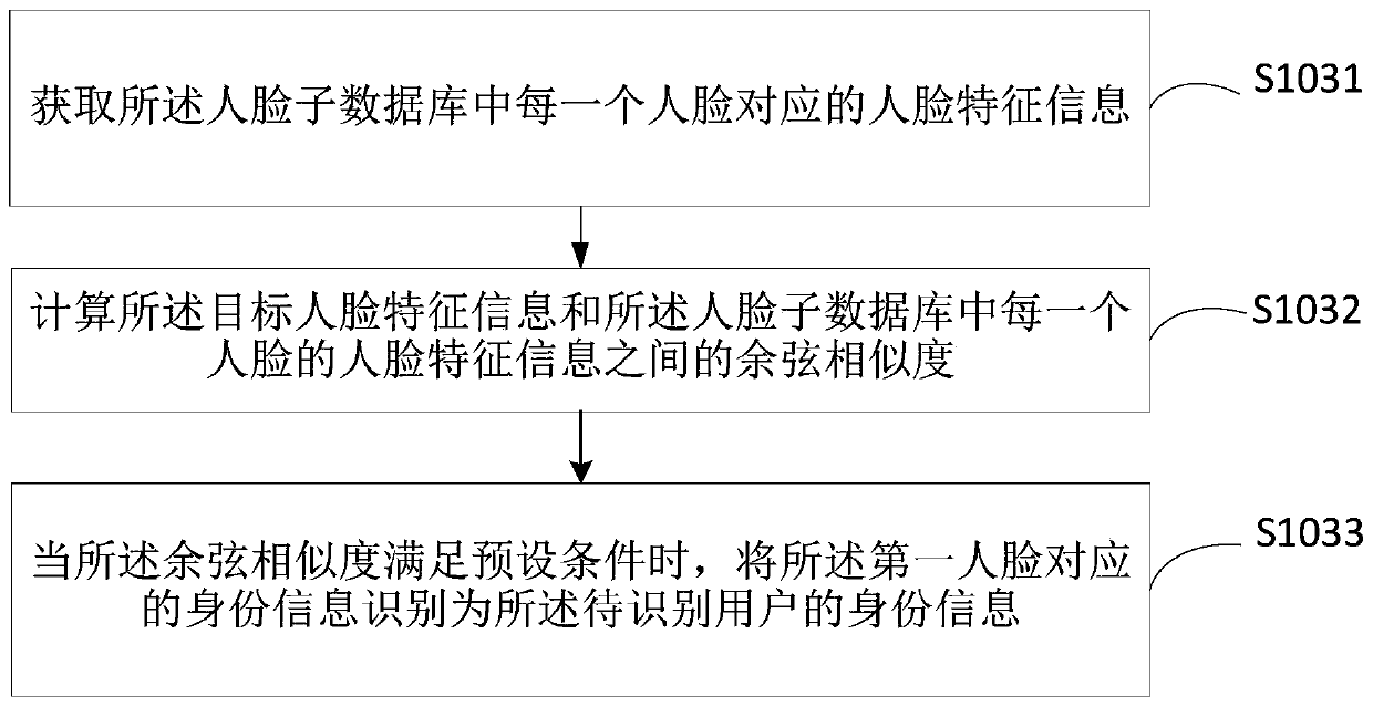 Face recognition method and device