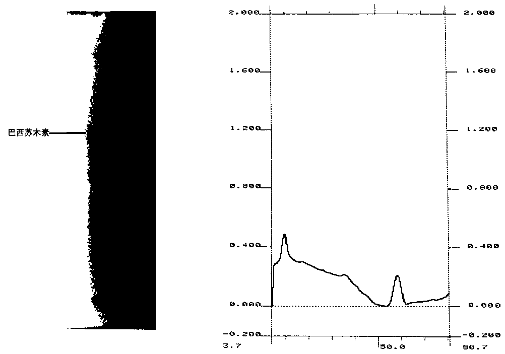 Quantitative measurement method of Brazilin