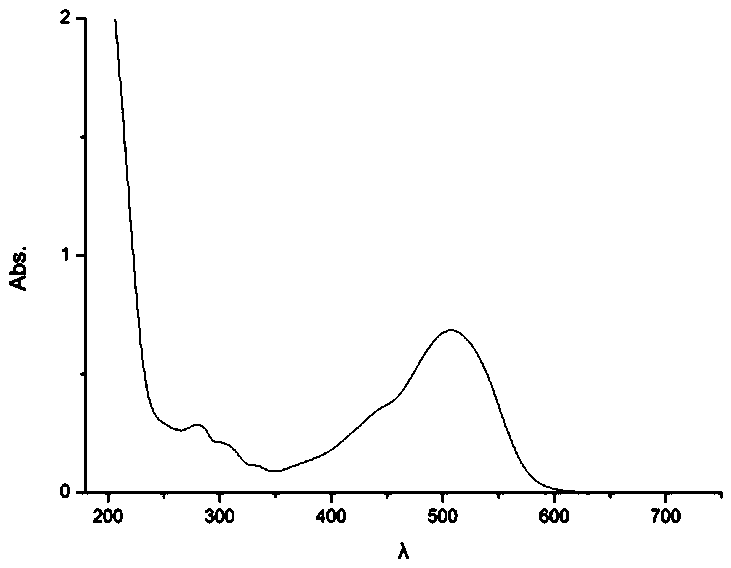 Quantitative measurement method of Brazilin