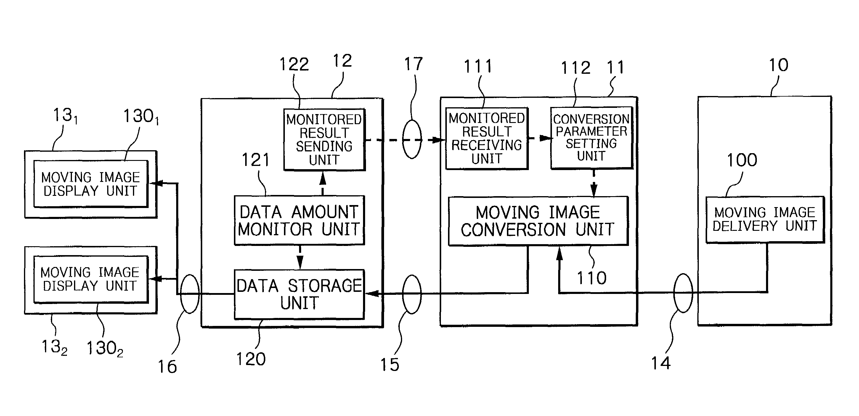 Communication system and method capable of avoiding congestion in moving image data transmission