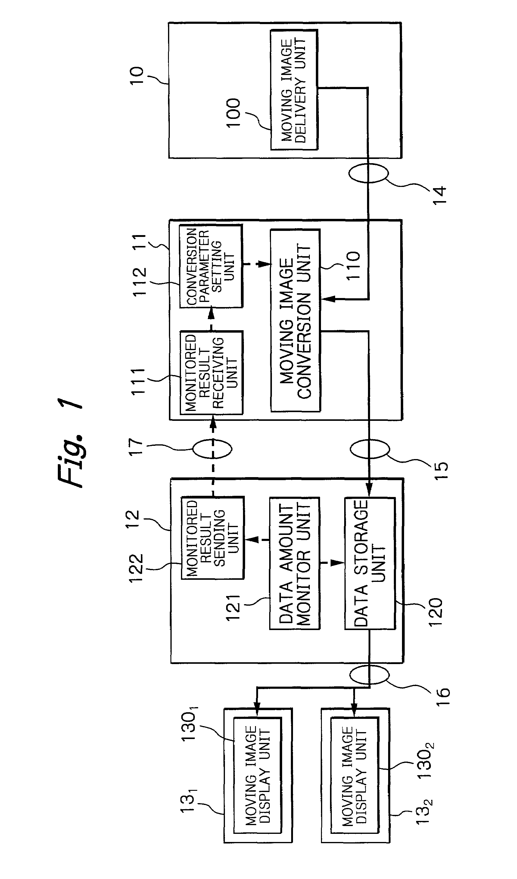 Communication system and method capable of avoiding congestion in moving image data transmission