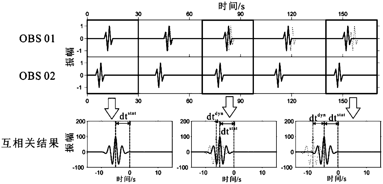 OBS clock correction method based on background noise cross-correlation technology