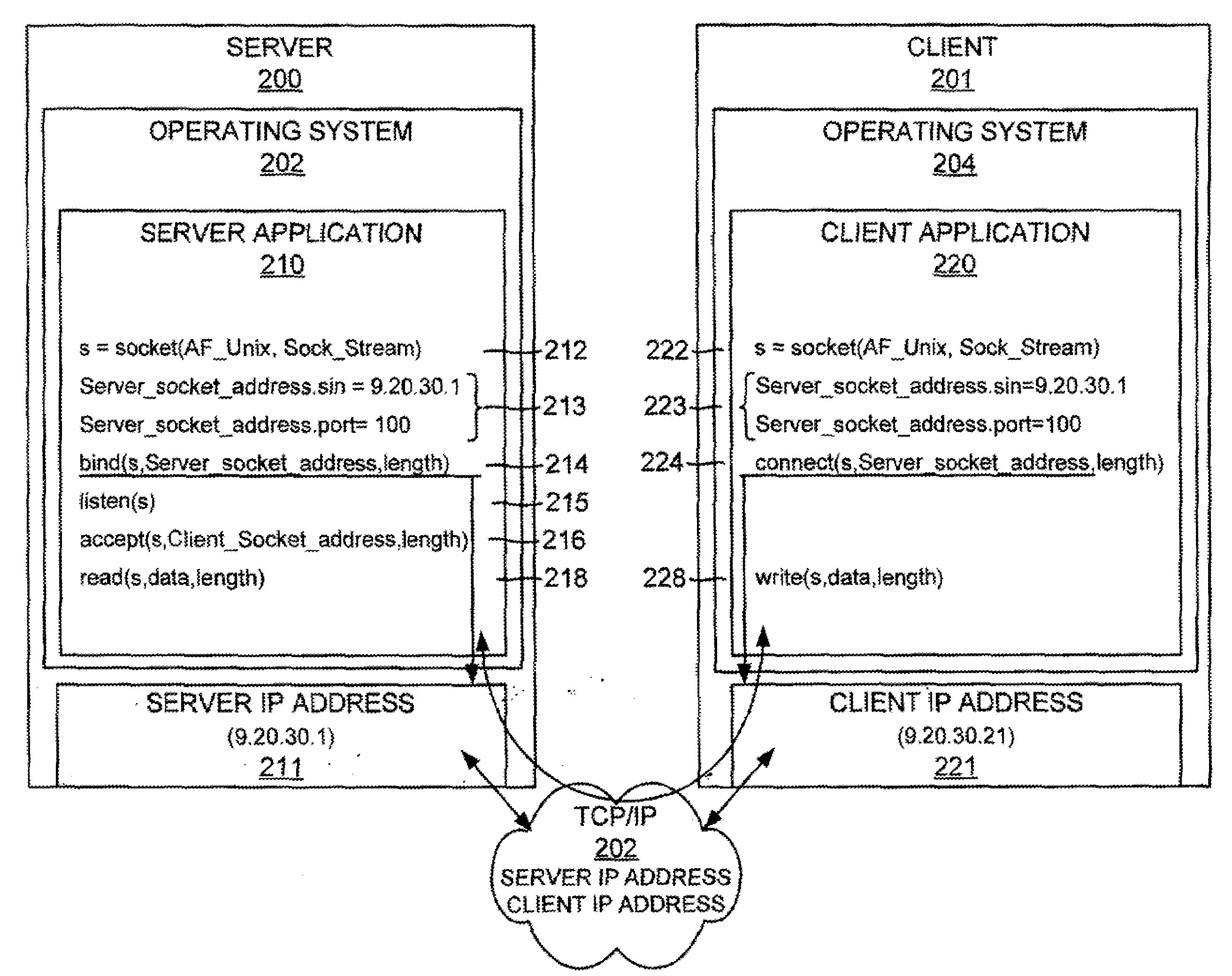 AF UNIX Socket Across Systems in the Same Computer on Computer Systems that Support Multiple Operating System Images