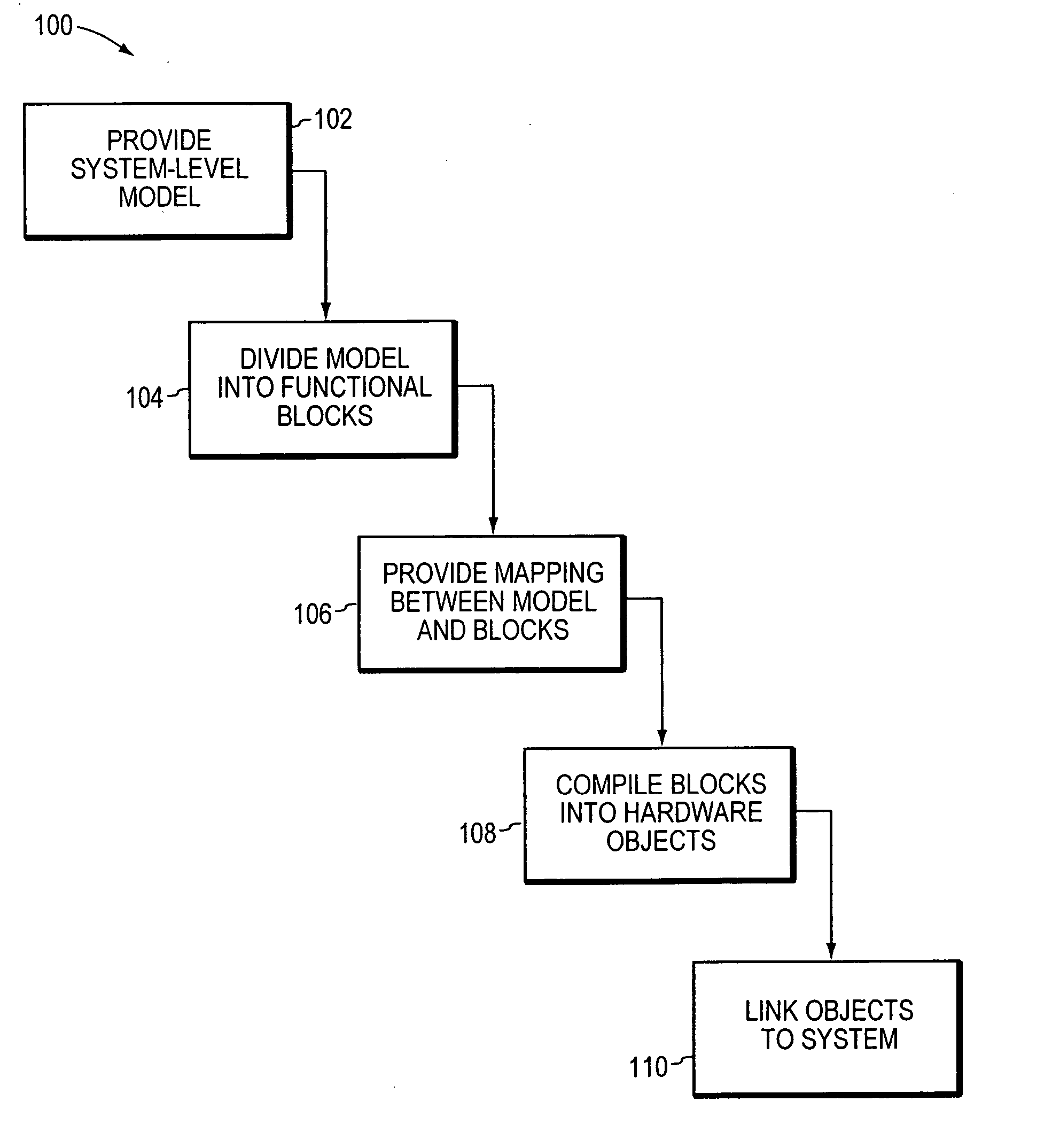 System-level simulation of interconnected devices
