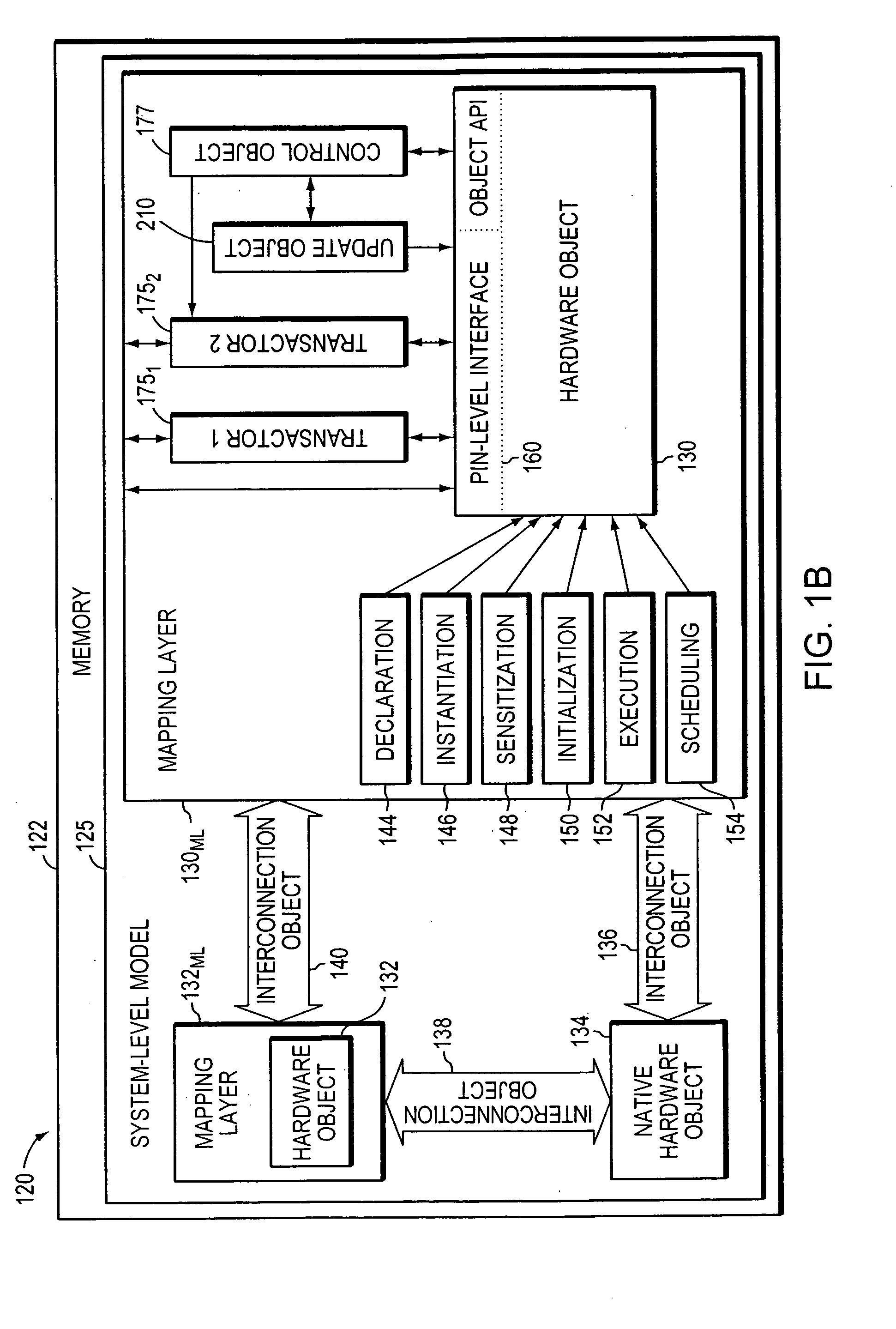 System-level simulation of interconnected devices