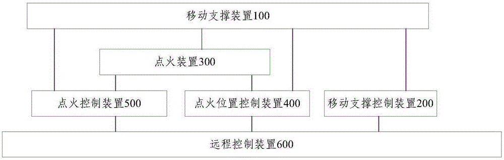 Remote automatic ignition system for oil pool fire combustion experiment