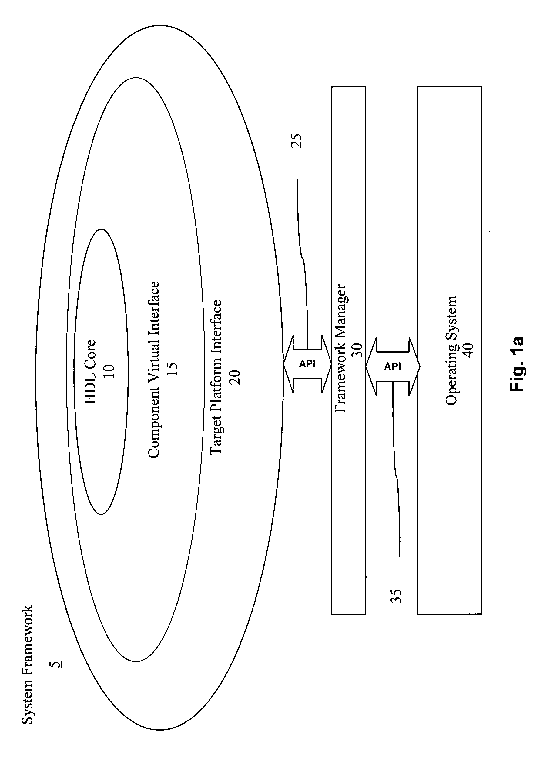 Common interface framework for developing field programmable device based applications independent of a target circuit board