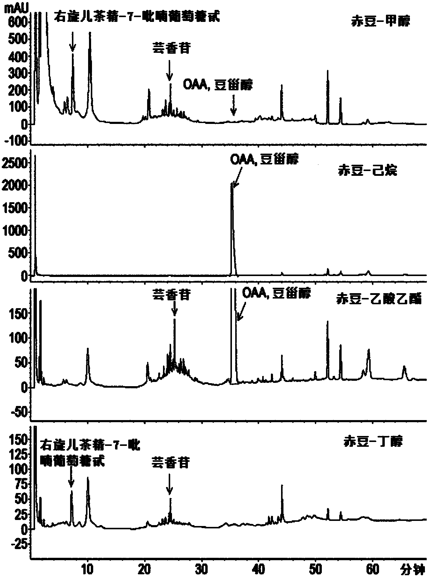 Pharmaceutical composition containing oleanolic acid acetate as an active ingredient for preventing or treating TLR- or IL-6-mediated diseases