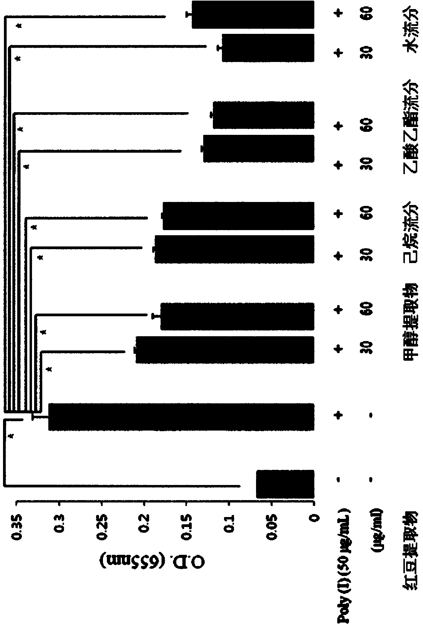 Pharmaceutical composition containing oleanolic acid acetate as an active ingredient for preventing or treating TLR- or IL-6-mediated diseases