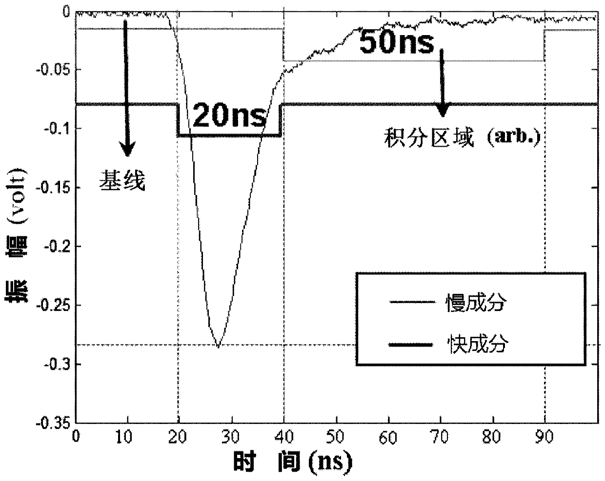 White-light neutron imaging method and non-destructive testing method for material composition using it