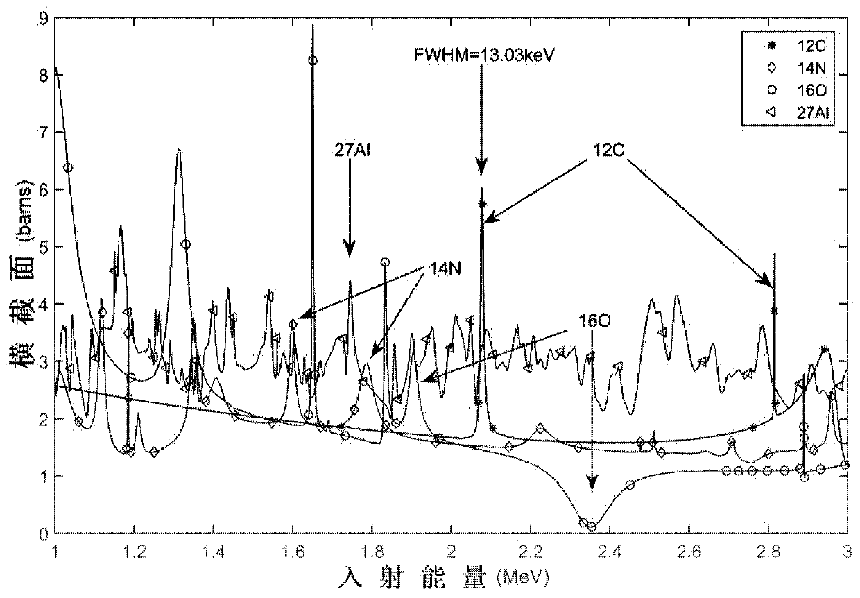 White-light neutron imaging method and non-destructive testing method for material composition using it