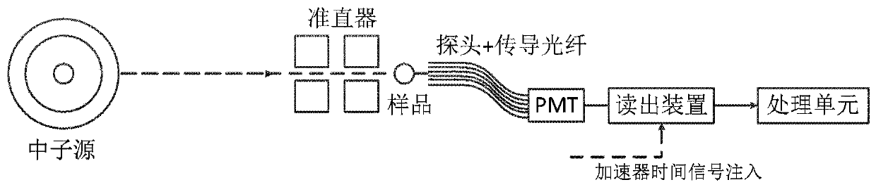 White-light neutron imaging method and non-destructive testing method for material composition using it