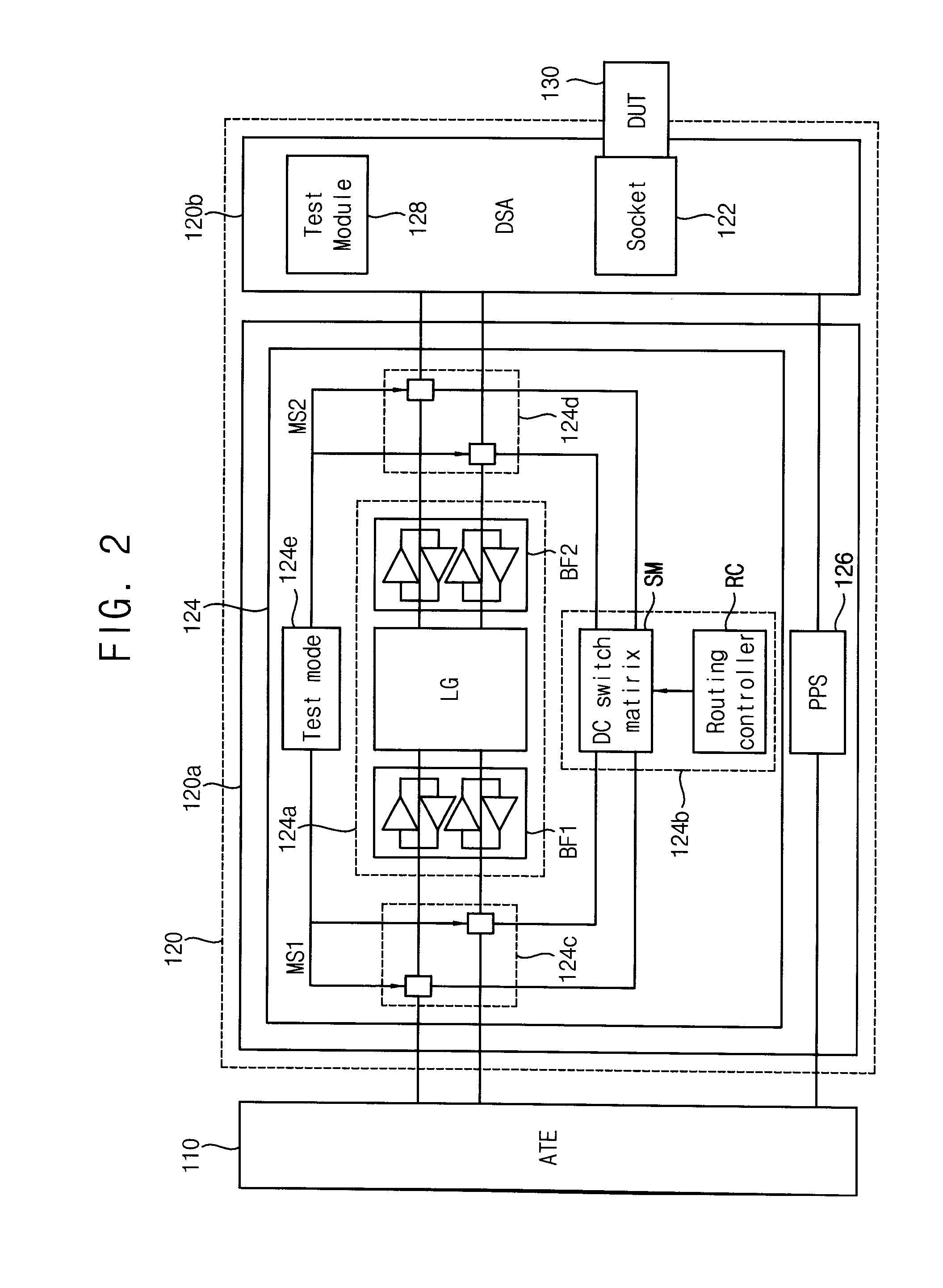 Semiconductor device on device interface board and test system using the same