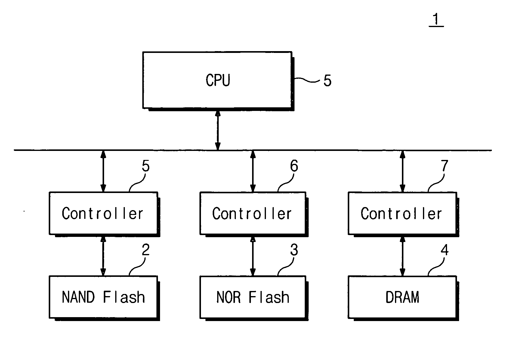 Flash memories and processing systems including the same