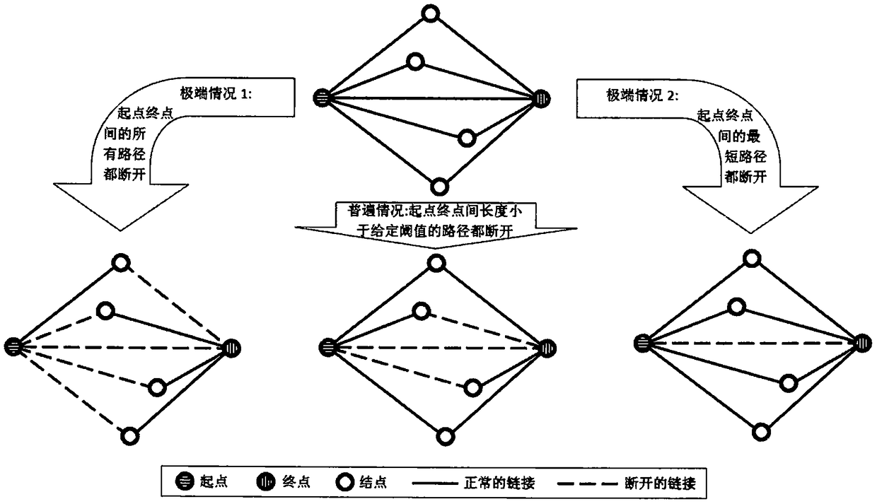 A Method for Evaluating Anti-interference Capability of Network System