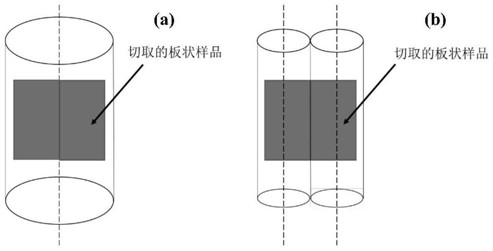 XRD (X-Ray Diffraction) method for determining wire texture