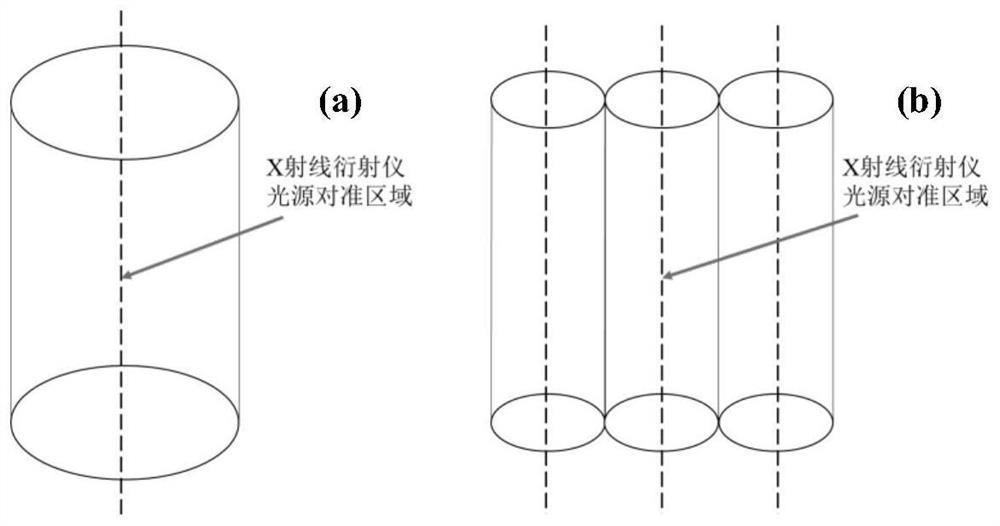 XRD (X-Ray Diffraction) method for determining wire texture