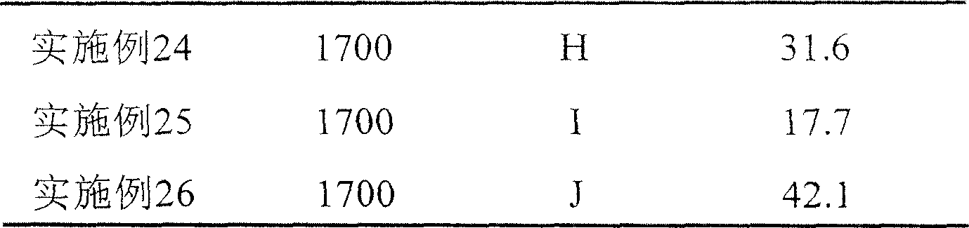 Method for preparing desulfurized diesel oil