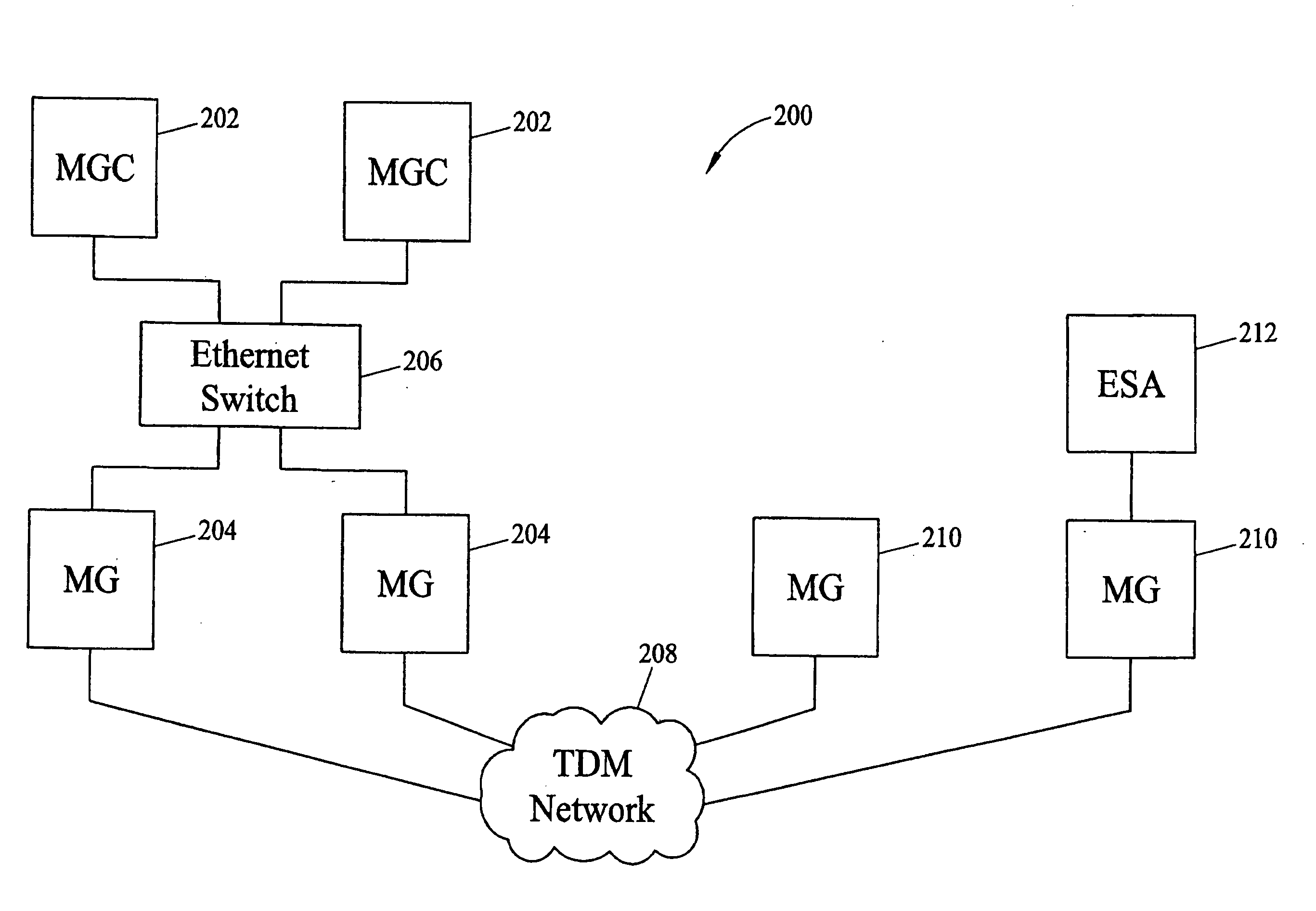 Methods and systems for providing transport of media gateway control commands using high-level datalink control (HDLC) protocol