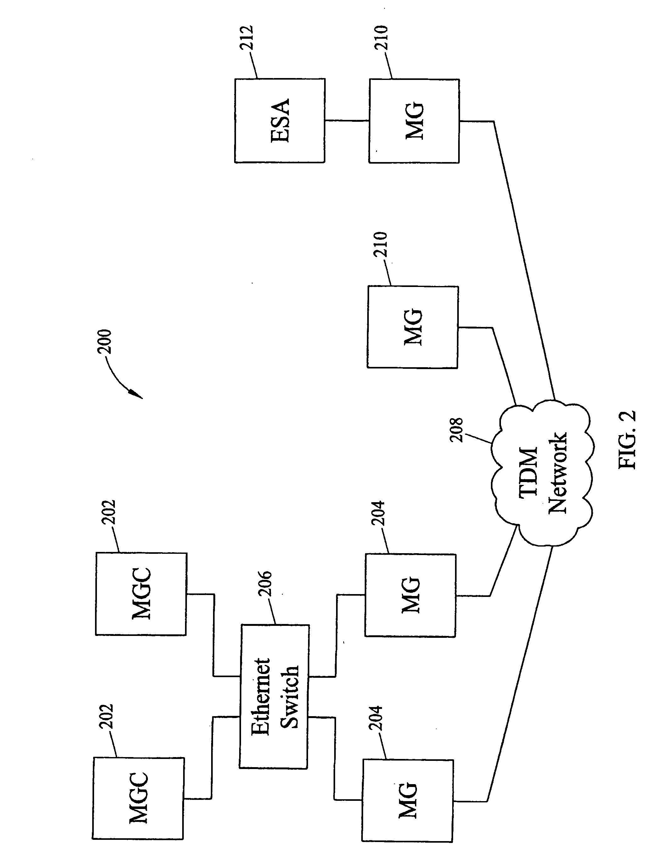 Methods and systems for providing transport of media gateway control commands using high-level datalink control (HDLC) protocol