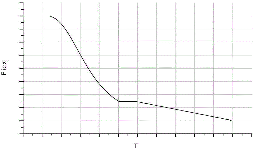 A Method of Active Segment Program Adaptive Longitudinal Guidance Based on Apparent Acceleration Measurement