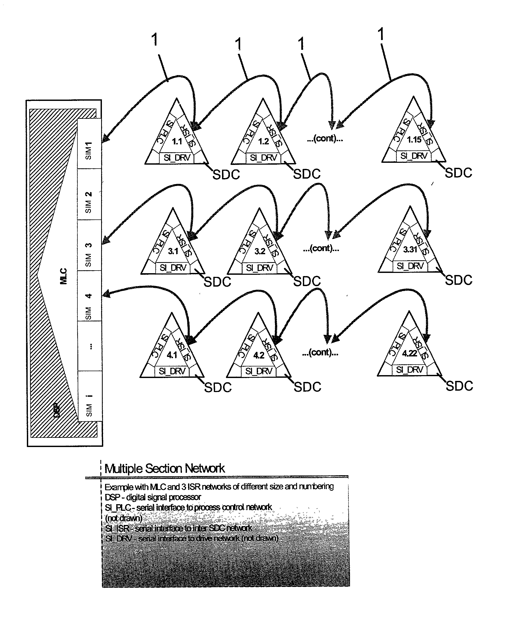 Electrical drive system with one or more intercommunication networks