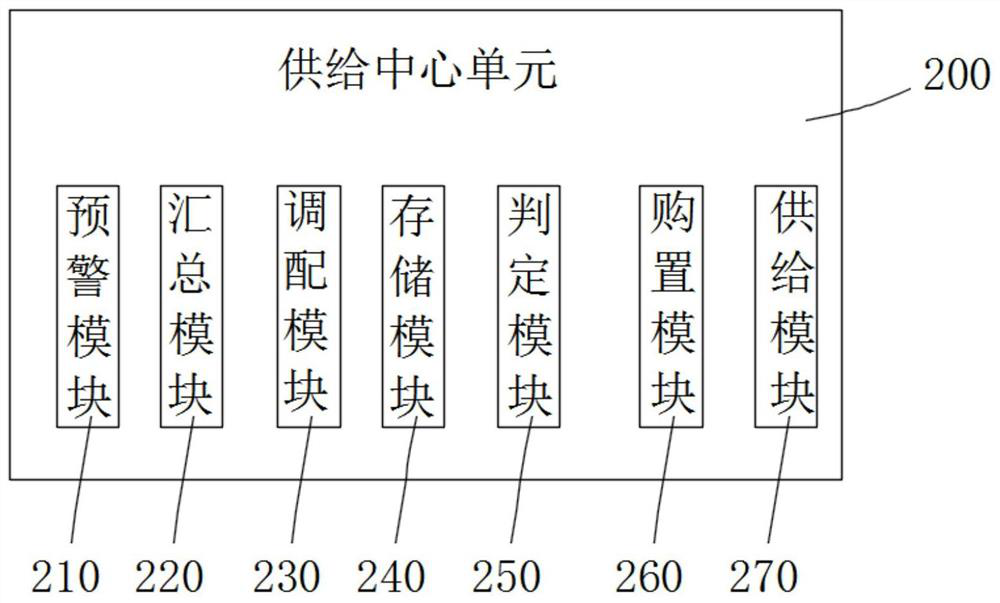 Light weapon shooting support system