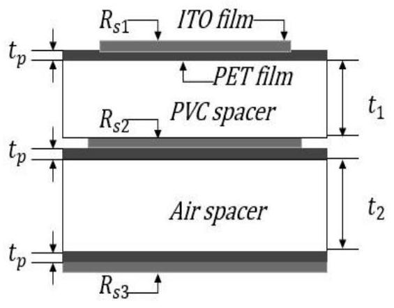 Design of broadband ultrathin transparent wave absorber