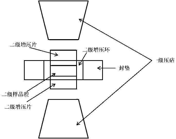 A two-stage supercharging device based on single-shaft loading