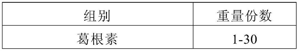 A pharmaceutical composition for treating hyperlipidemia and atherosclerosis