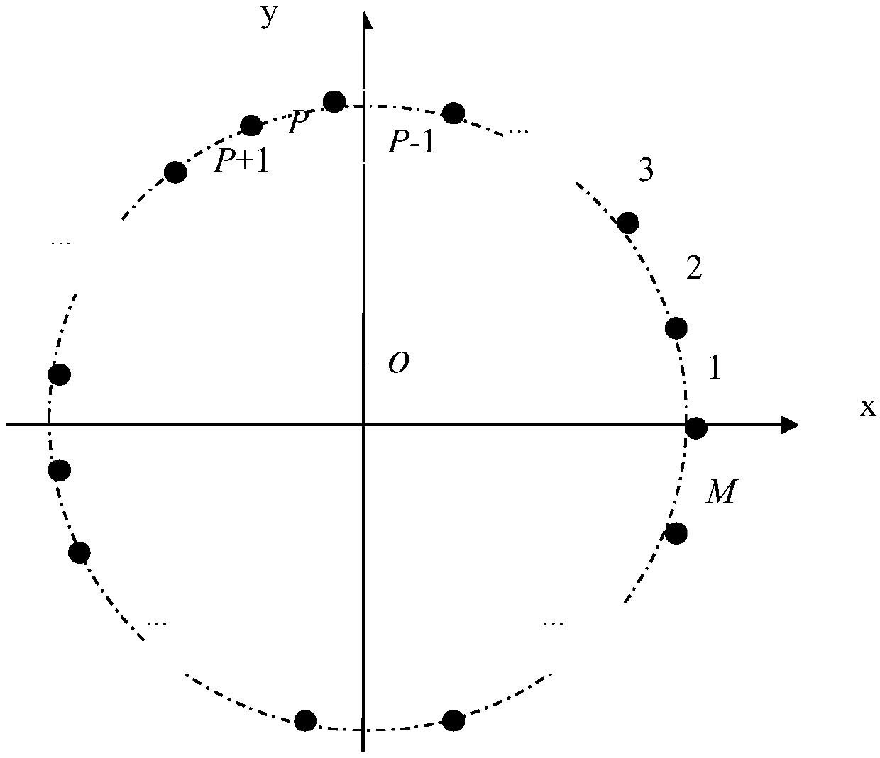 Uniform circular array super-resolution spatial spectrum estimation method