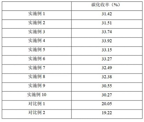 Method for improving carbonization yield of viscose-based carbon felt