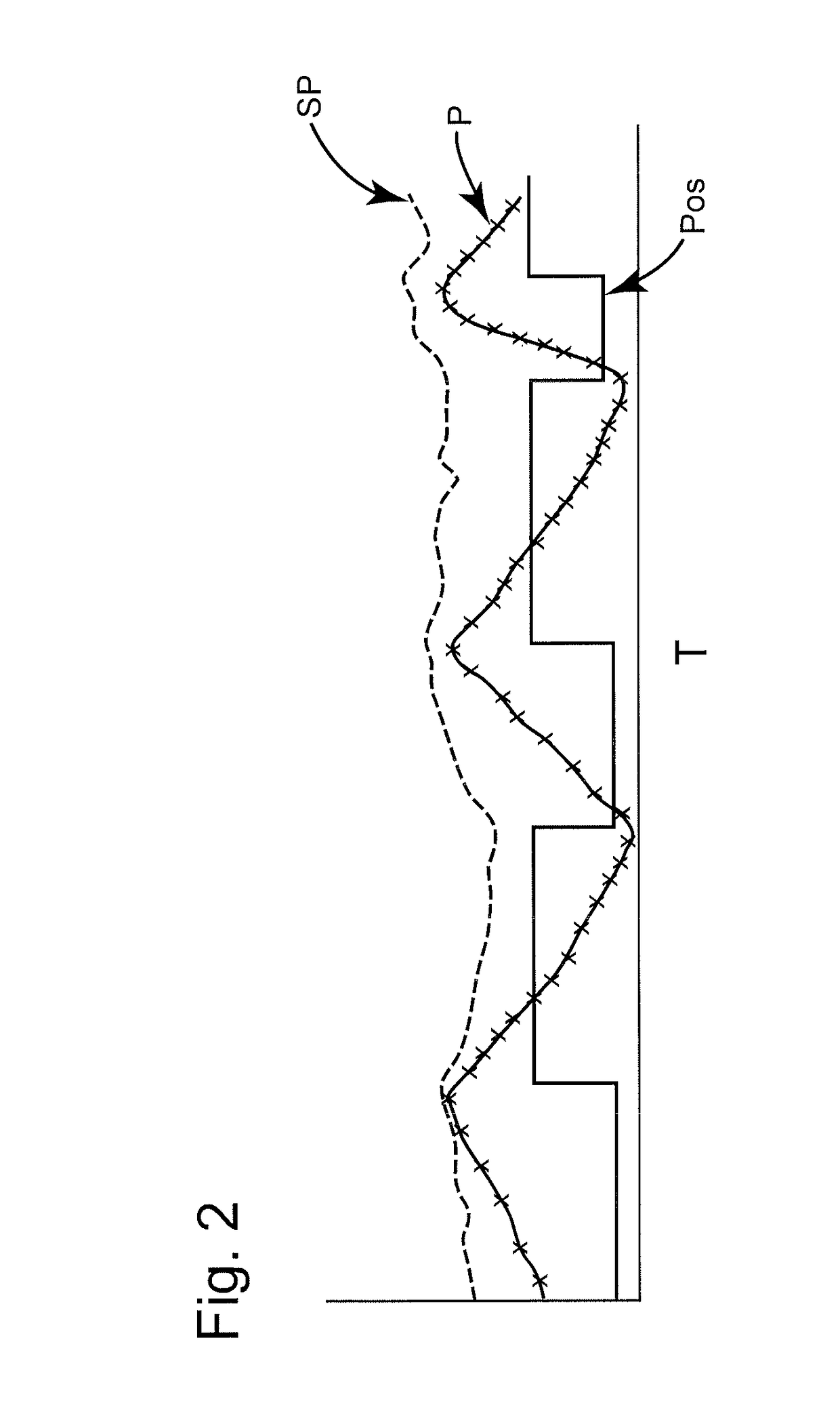 Method for determining amplitude of stick-slip on a valve assembly and implementation thereof