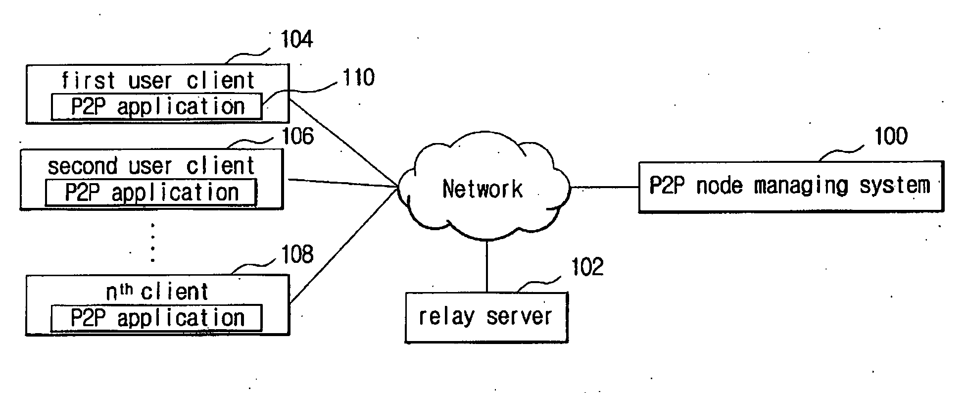P2p file transmission system and method