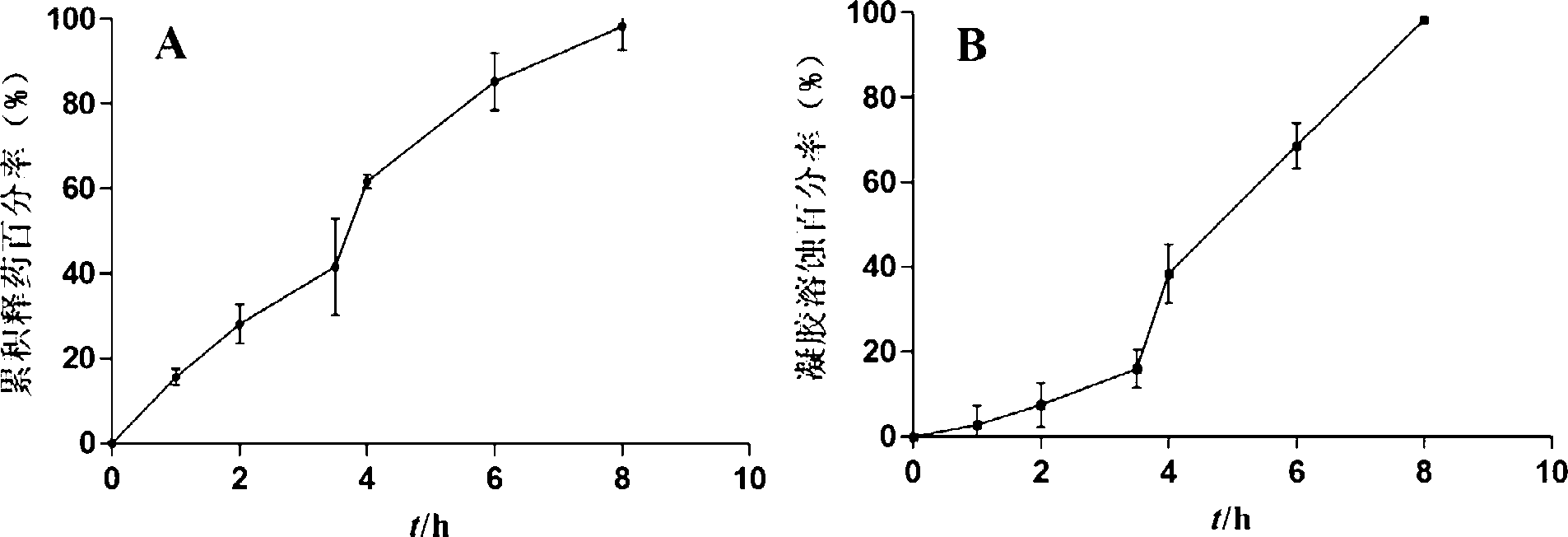 Itraconazole temperature-sensitive type gel preparation as well as preparation method and application thereof