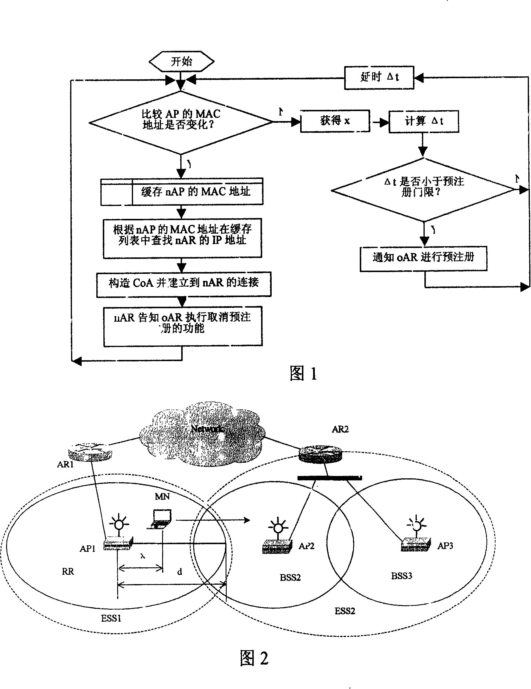 Mobile IP nonuniform switching detection in Wi-Fi network