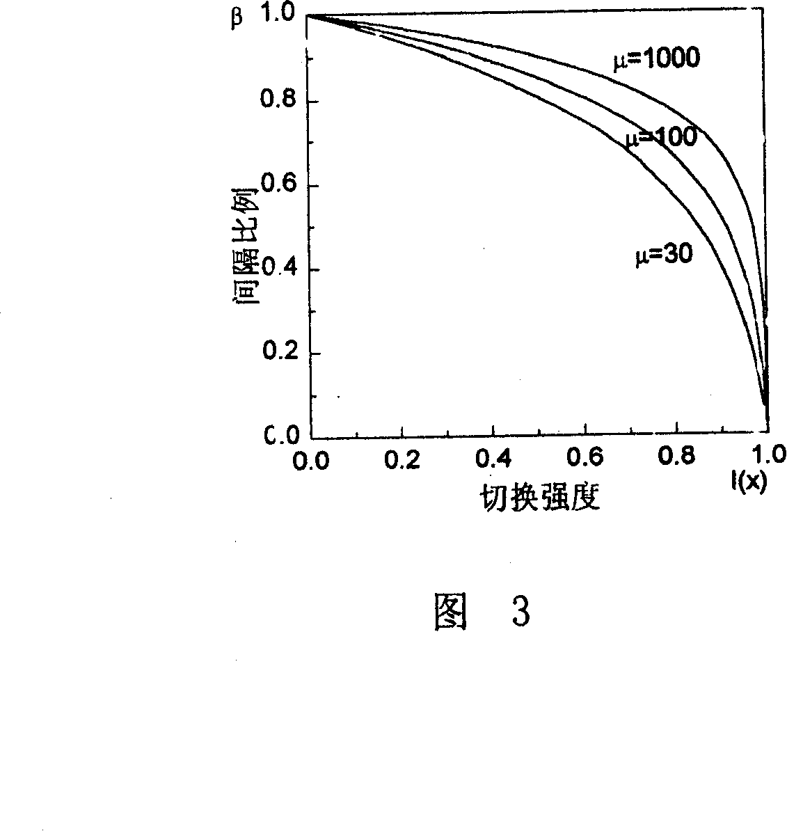 Mobile IP nonuniform switching detection in Wi-Fi network