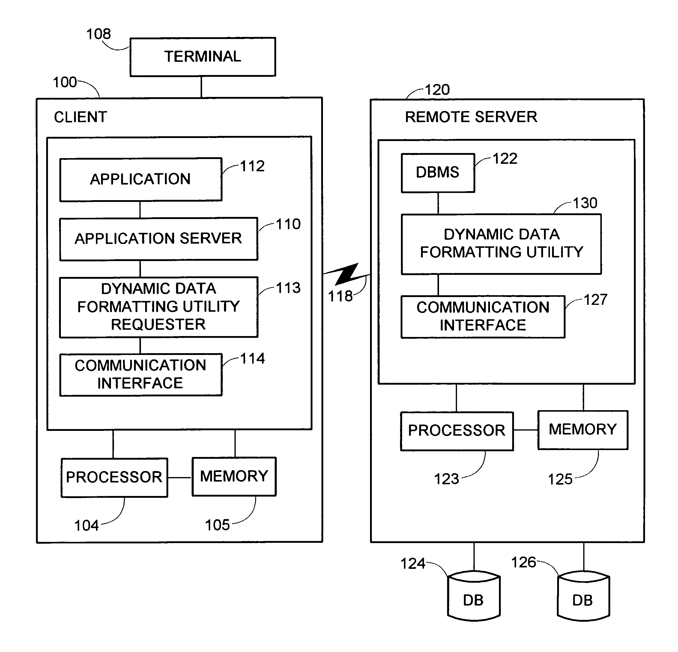 Dynamic data formatting during transmittal of generalized byte strings, such as XML or large objects, across a network