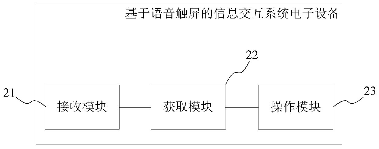 Information interaction method and system based on voice touch screen, storage medium and vehicle-mounted terminal