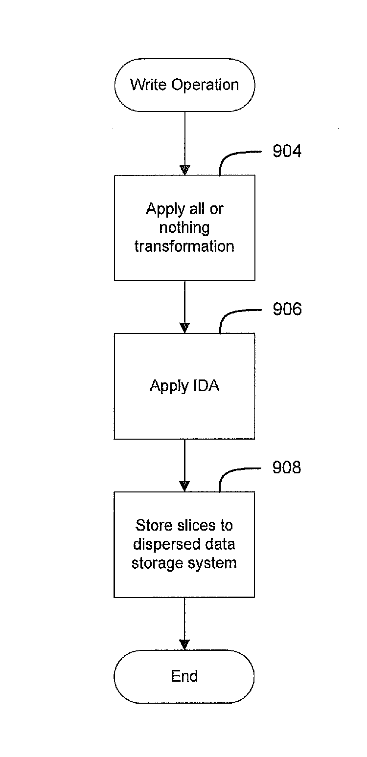 Efficient and secure data storage utilizing a dispersed data storage system