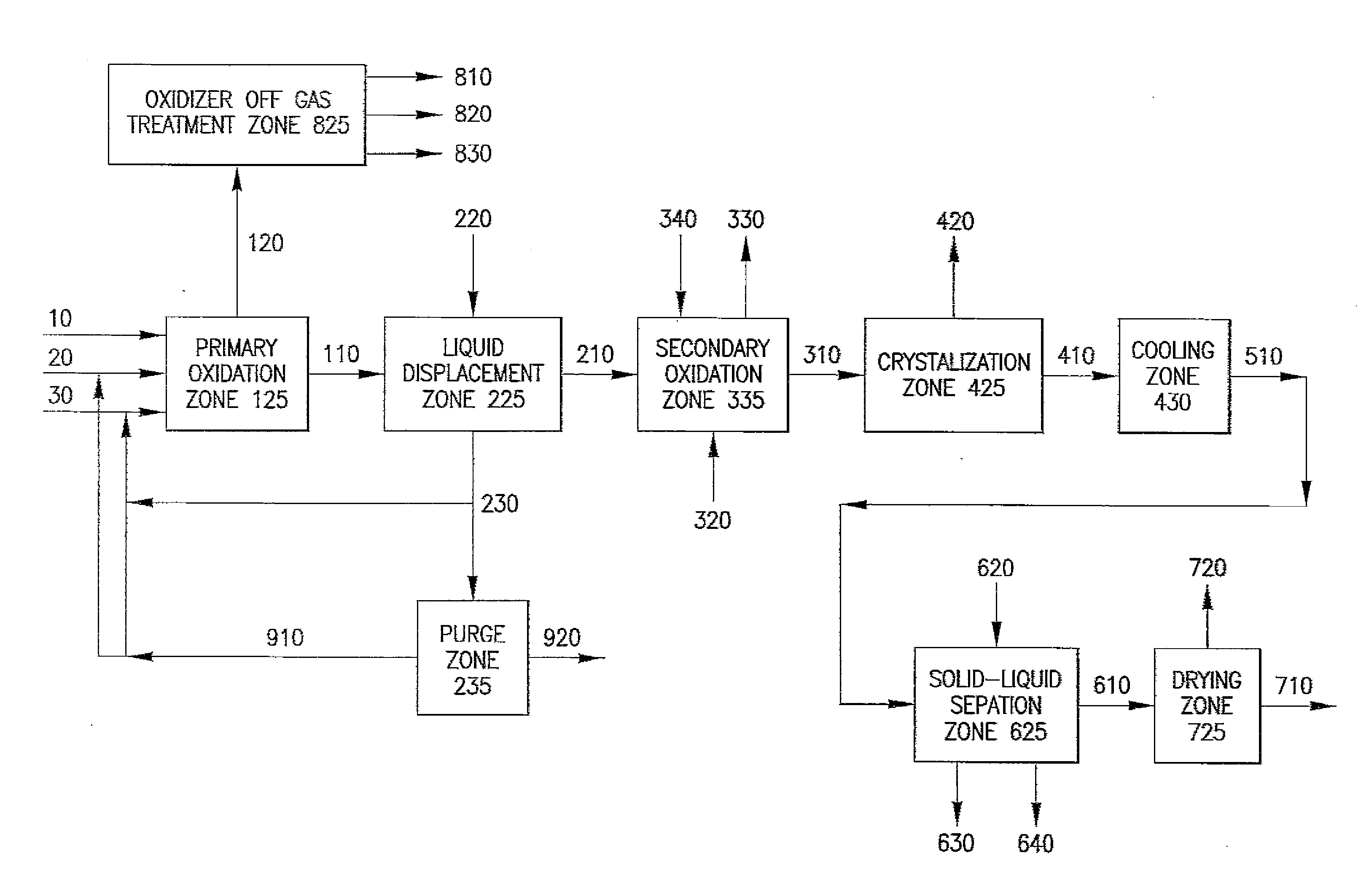 Oxidation process to produce a purified carboxylic acid product via solvent displacement and post oxidation